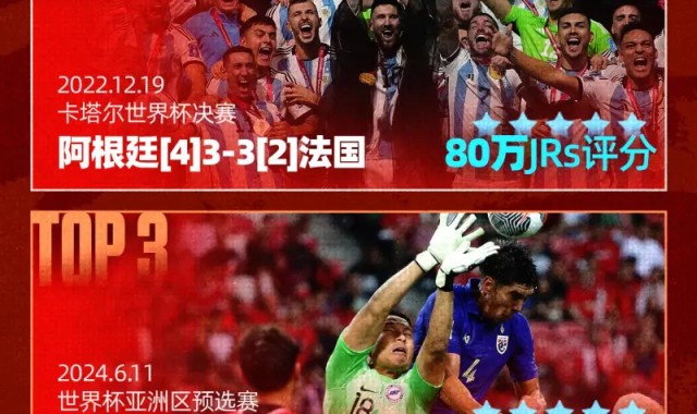 新纪录！U23中越战评分人数超80万，已超越卡塔尔世界杯决赛