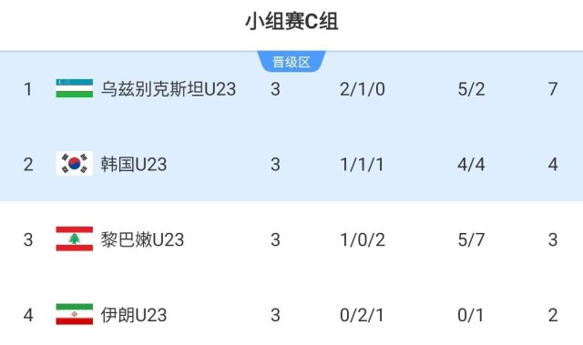 kaiyun sports-对手确定了！国足U23小组第一出线将战韩国，输泰国仍有晋级可能