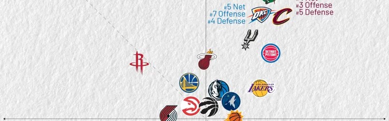 开云官方网站-近10场攻防净效率值：尼克斯第一、黄蜂进攻防守都第二