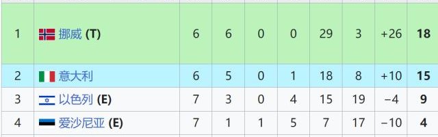 【世预赛】雷特吉双响，意大利3比0以色列保底附加赛